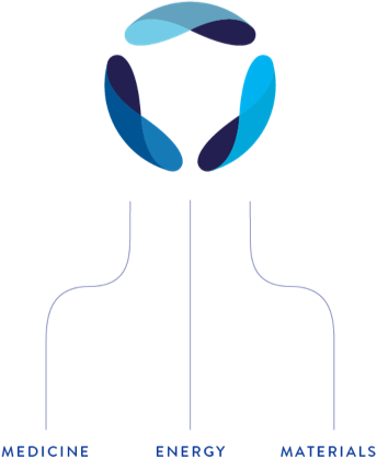 3 Fuzionaire branches: Medicine, Energy, Materials